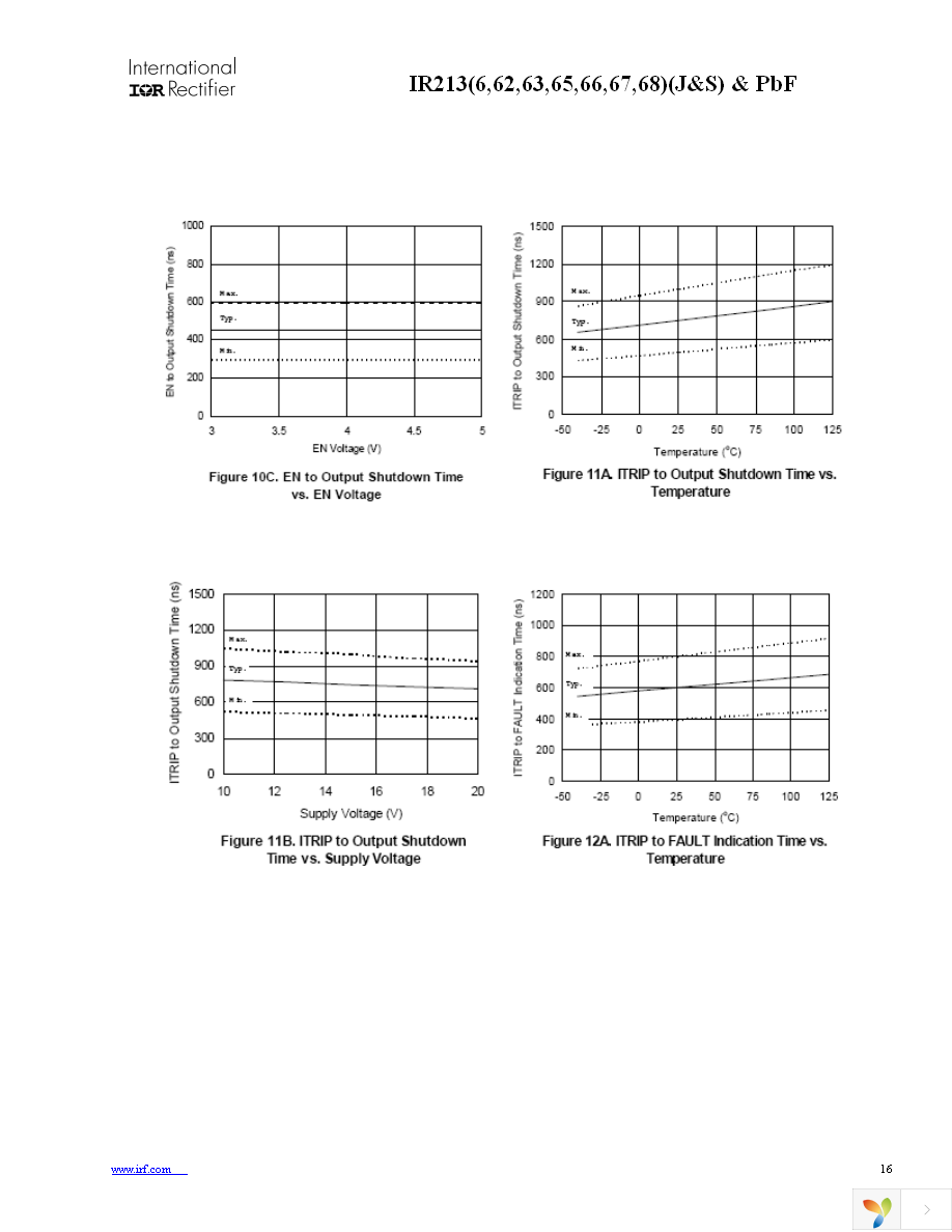 IR2136STRPBF Page 16