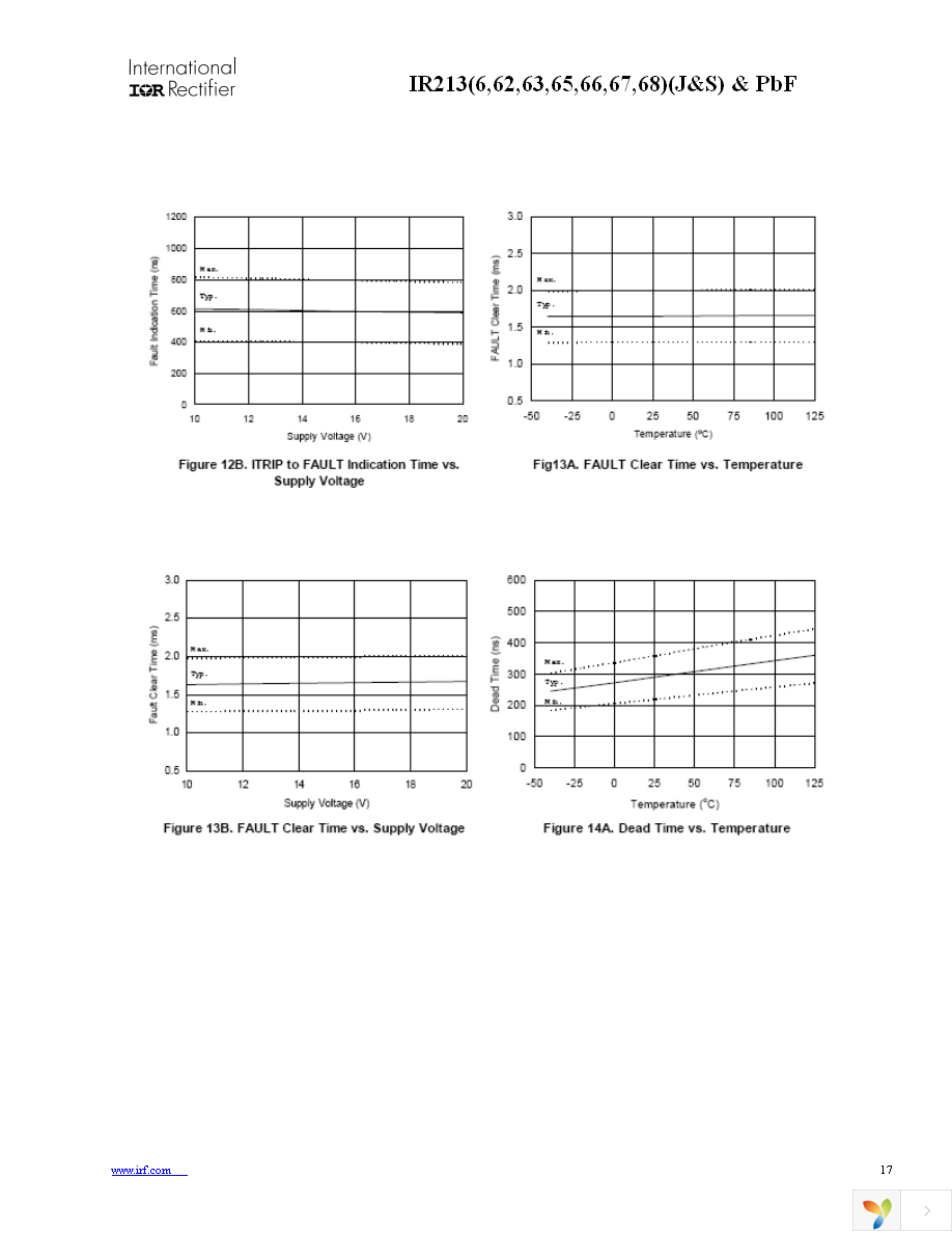 IR2136STRPBF Page 17