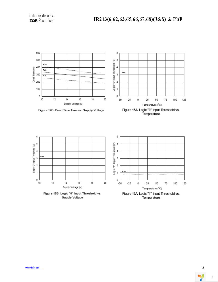 IR2136STRPBF Page 18