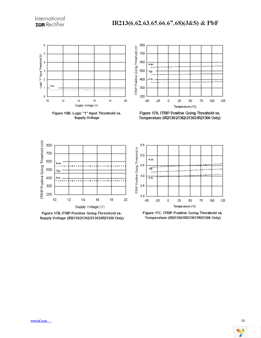 IR2136STRPBF Page 19