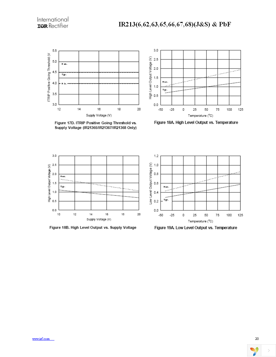 IR2136STRPBF Page 20