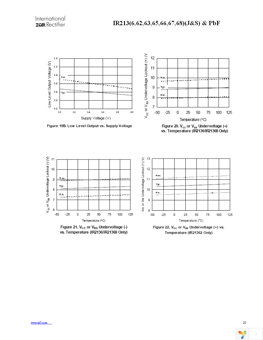 IR2136STRPBF Page 21