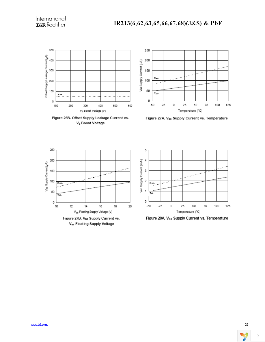 IR2136STRPBF Page 23