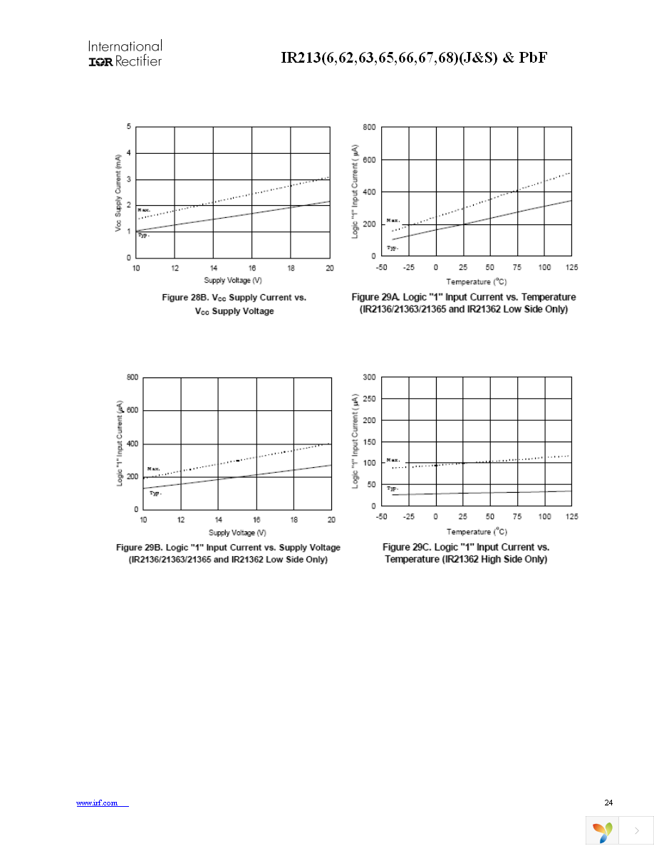 IR2136STRPBF Page 24