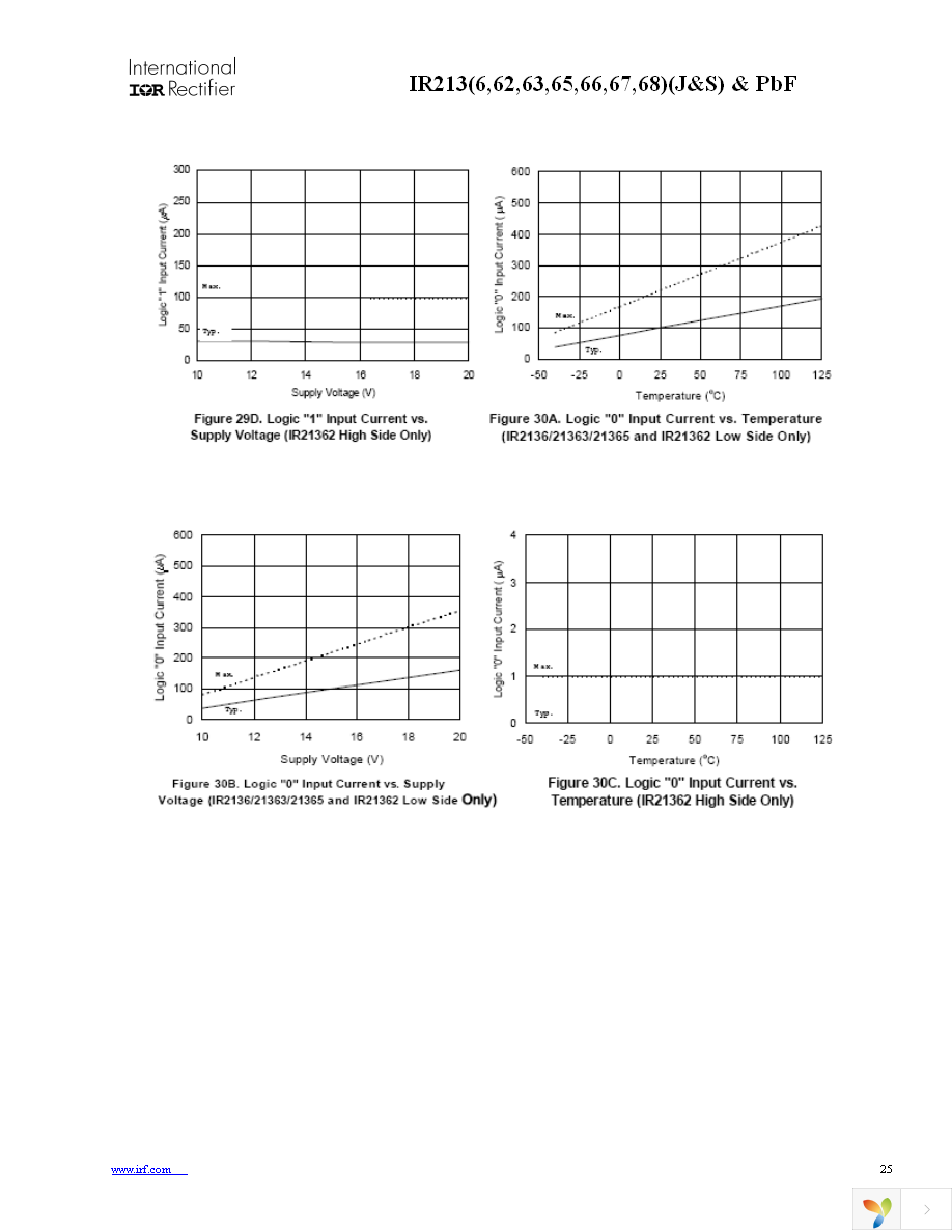 IR2136STRPBF Page 25