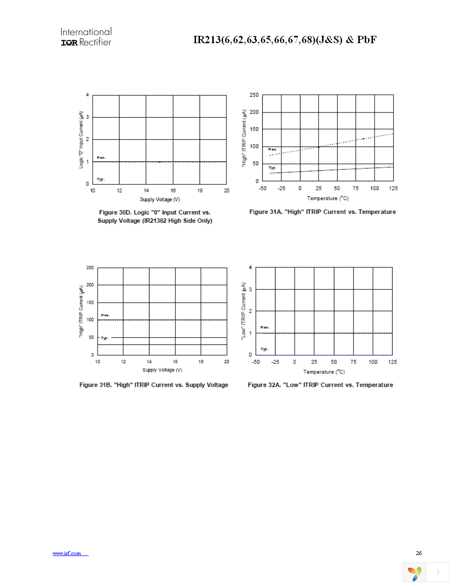 IR2136STRPBF Page 26