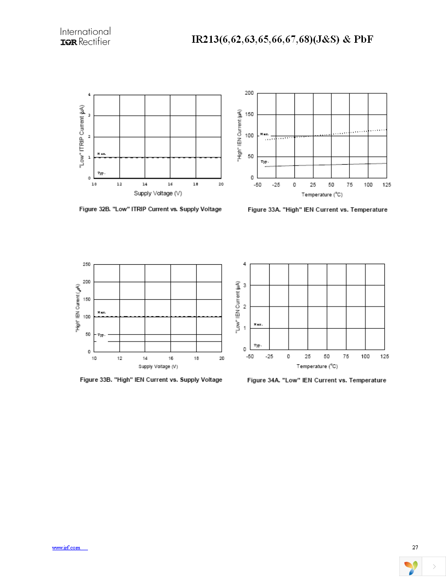 IR2136STRPBF Page 27