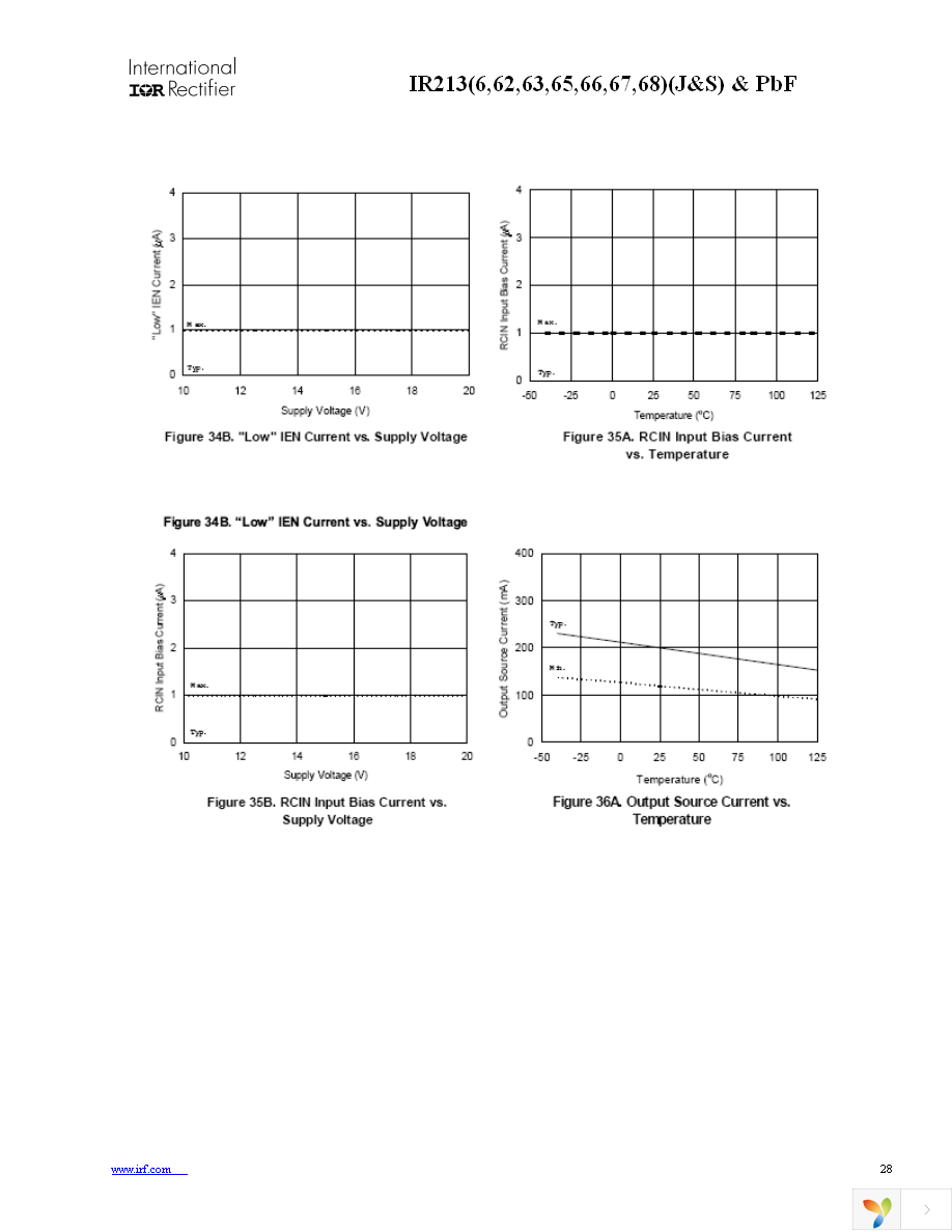 IR2136STRPBF Page 28