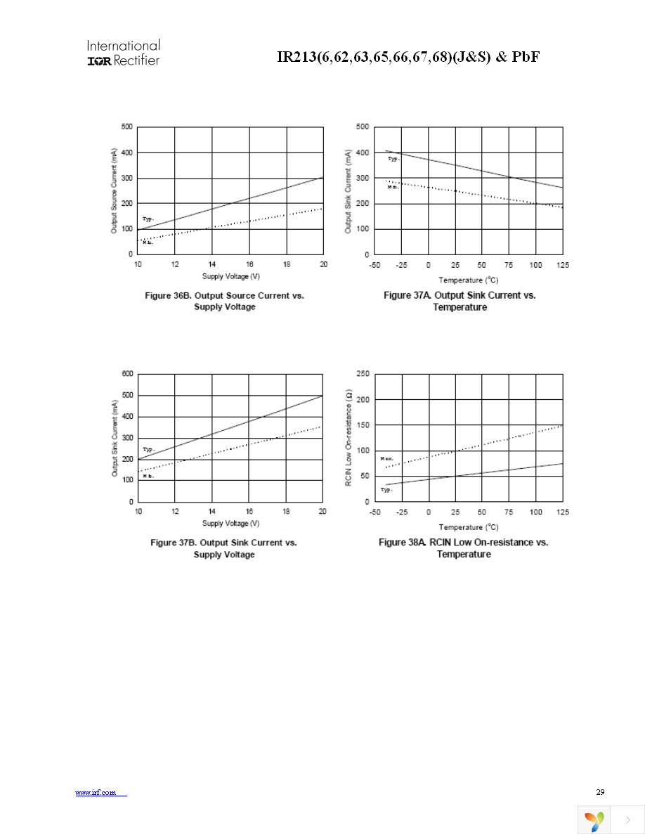 IR2136STRPBF Page 29