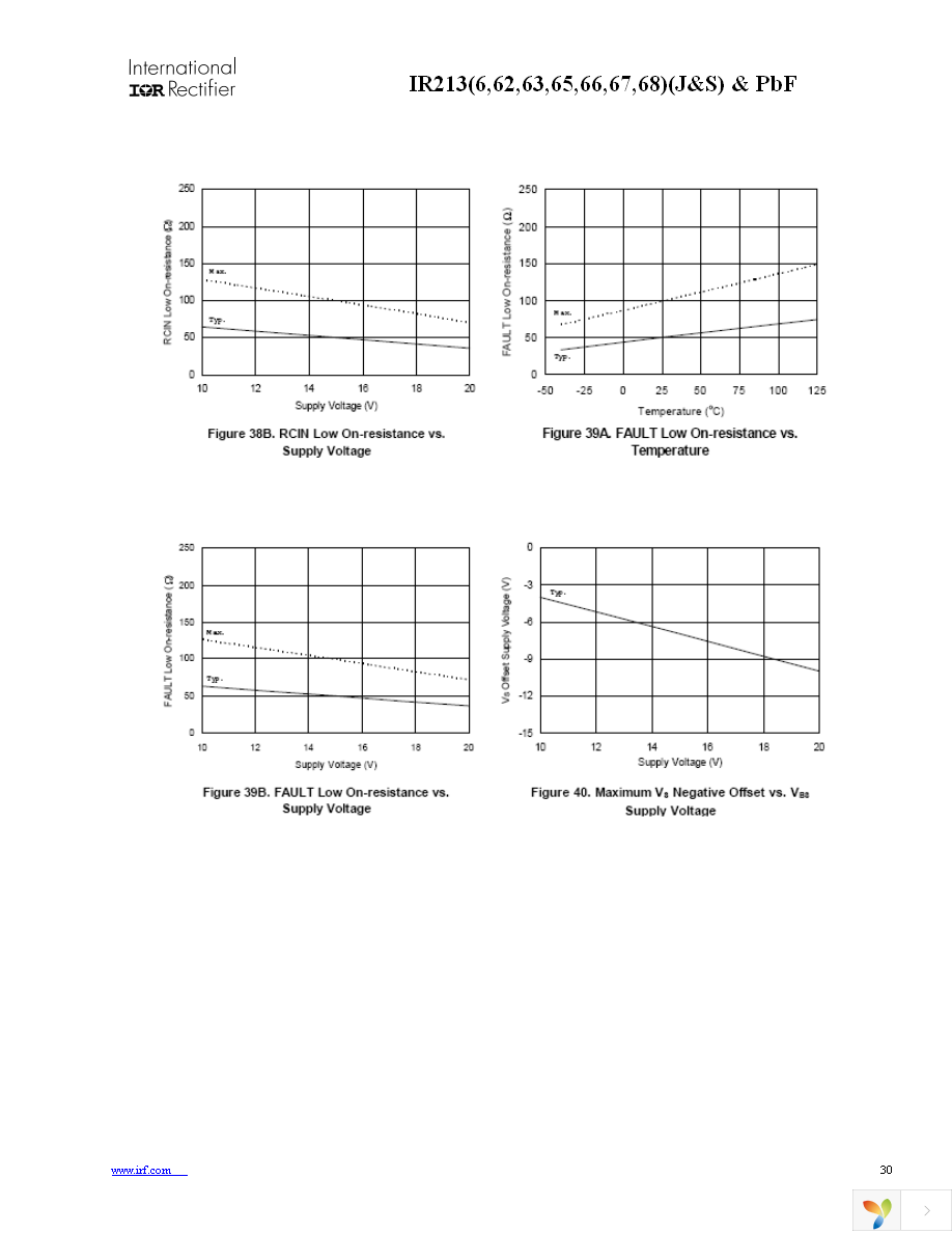 IR2136STRPBF Page 30