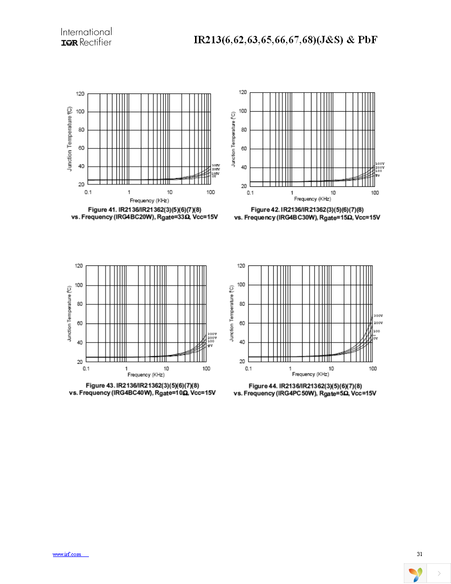 IR2136STRPBF Page 31