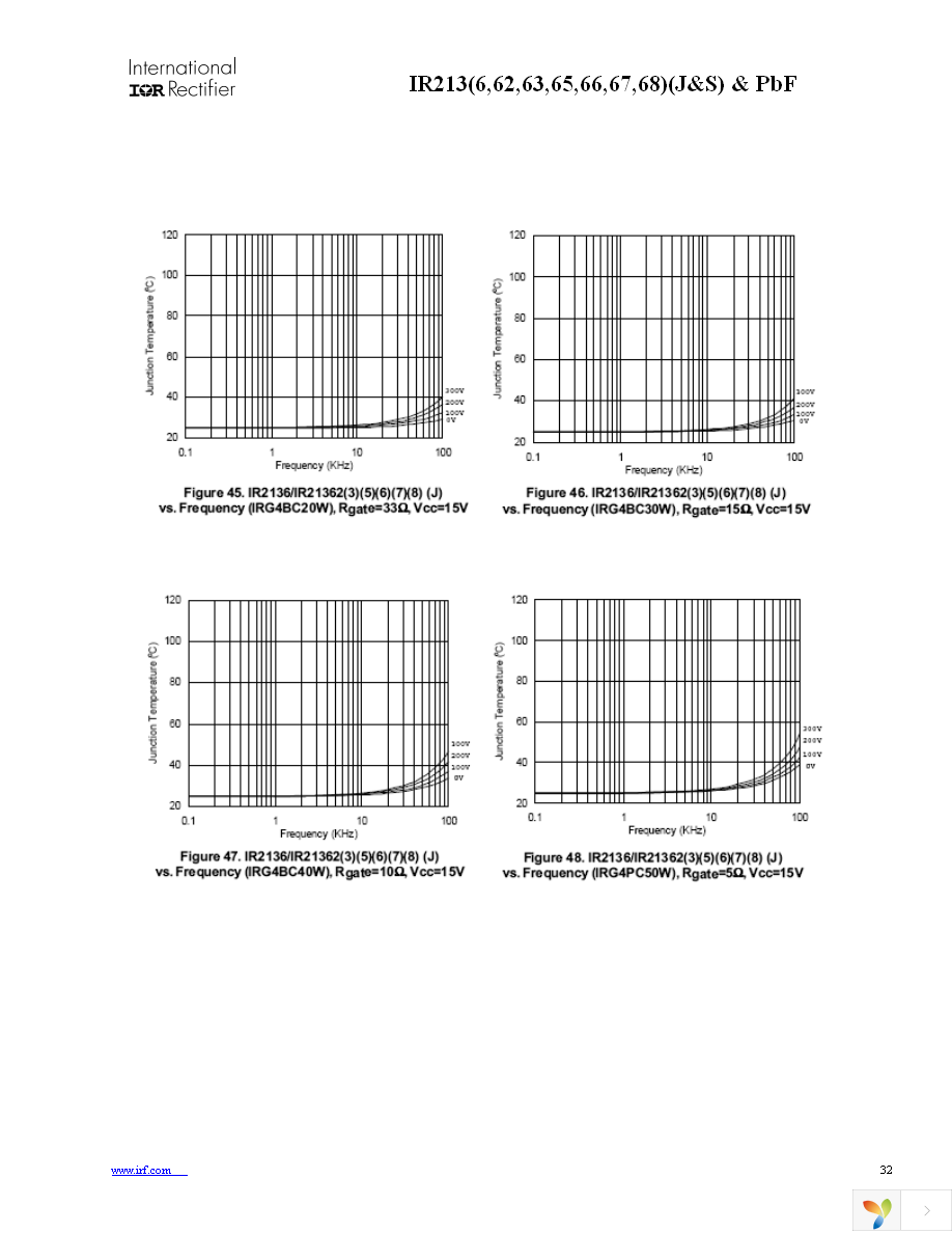 IR2136STRPBF Page 32