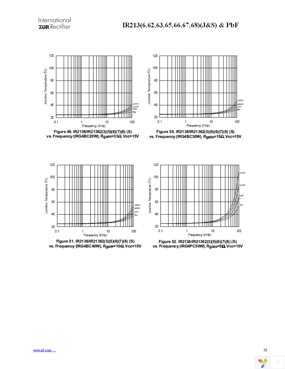 IR2136STRPBF Page 33