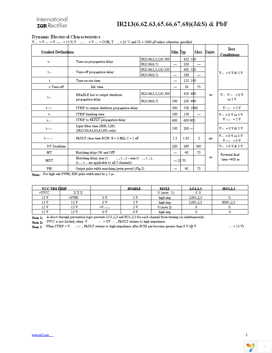 IR2136STRPBF Page 5