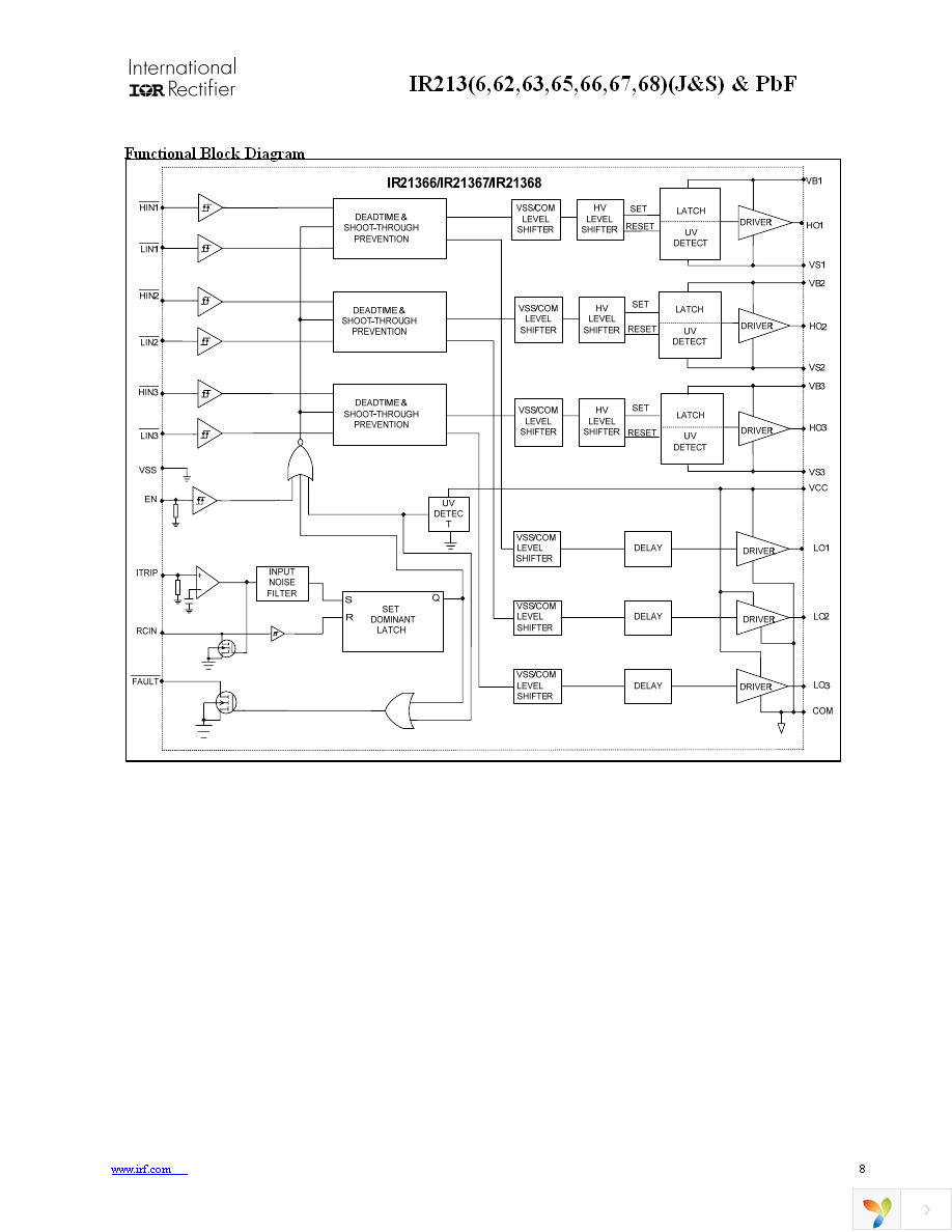 IR2136STRPBF Page 8