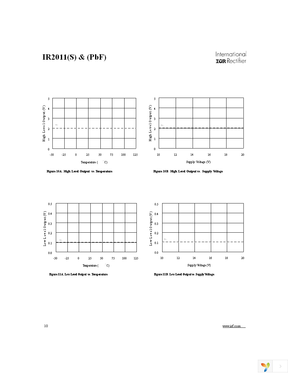 IR2011STRPBF Page 10