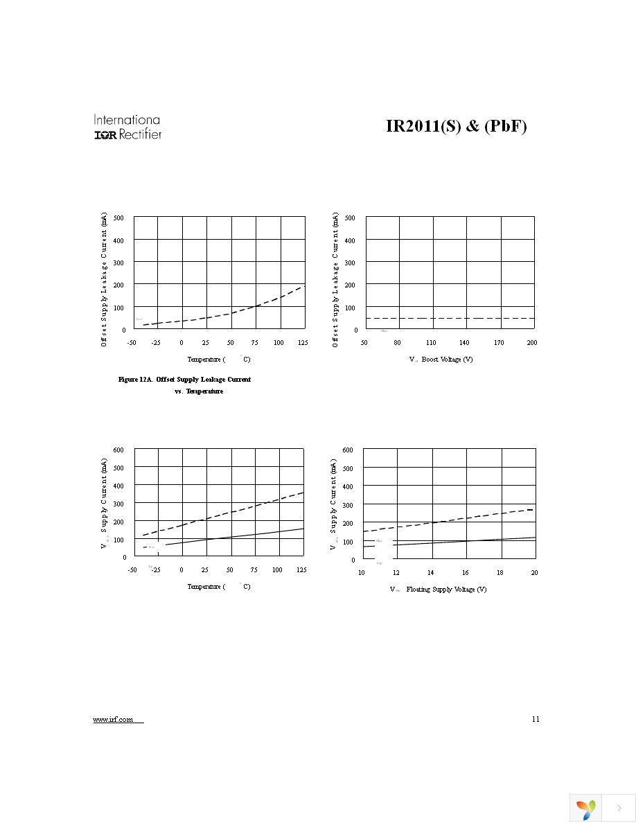 IR2011STRPBF Page 11