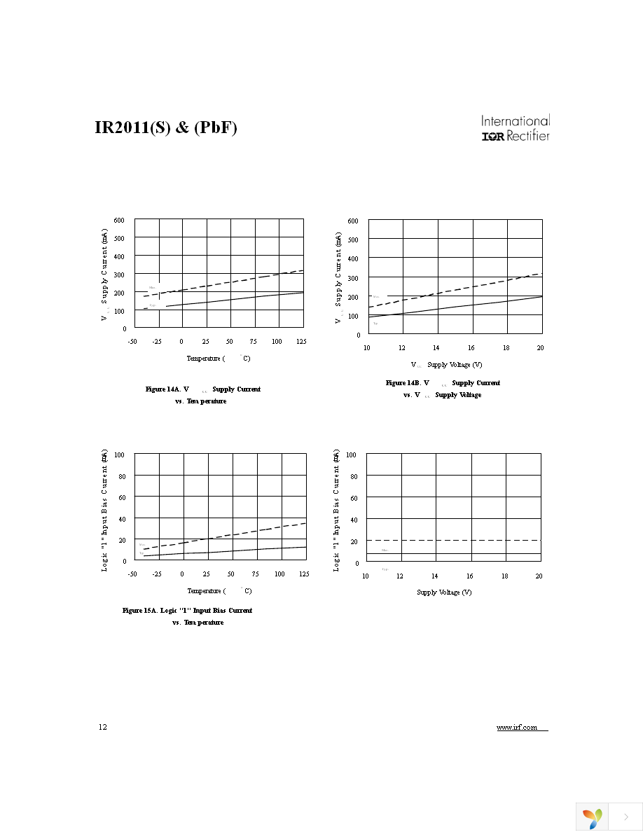 IR2011STRPBF Page 12