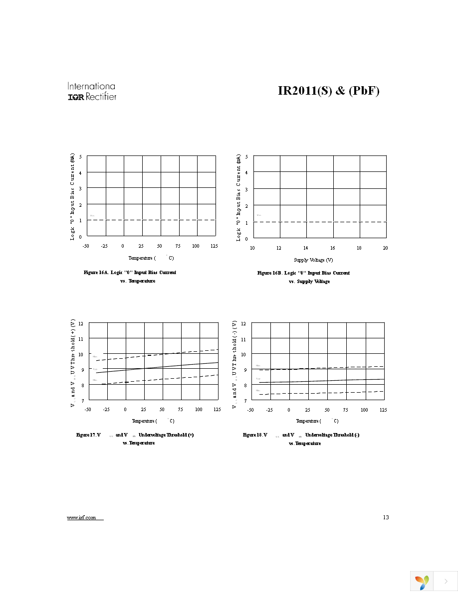 IR2011STRPBF Page 13