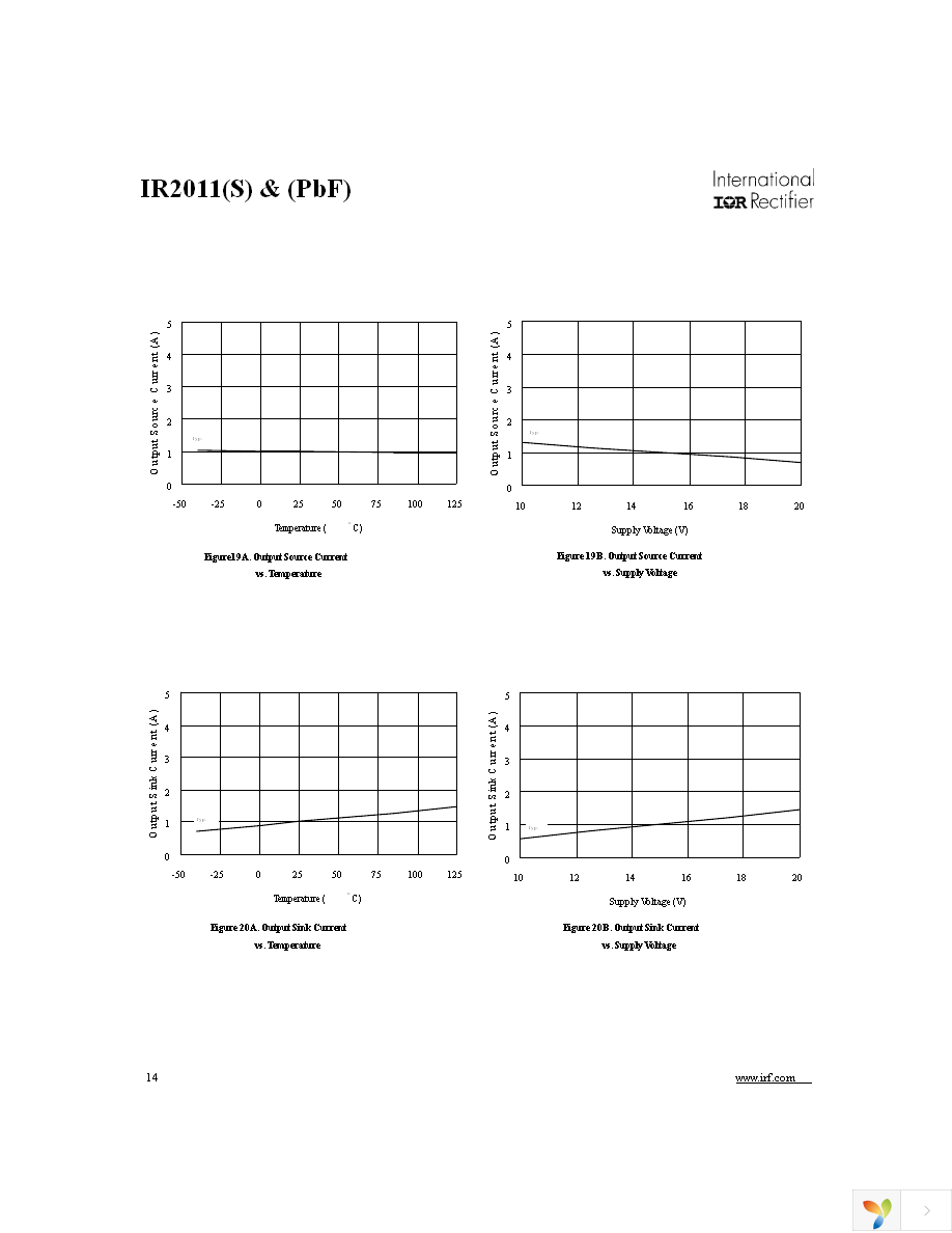 IR2011STRPBF Page 14