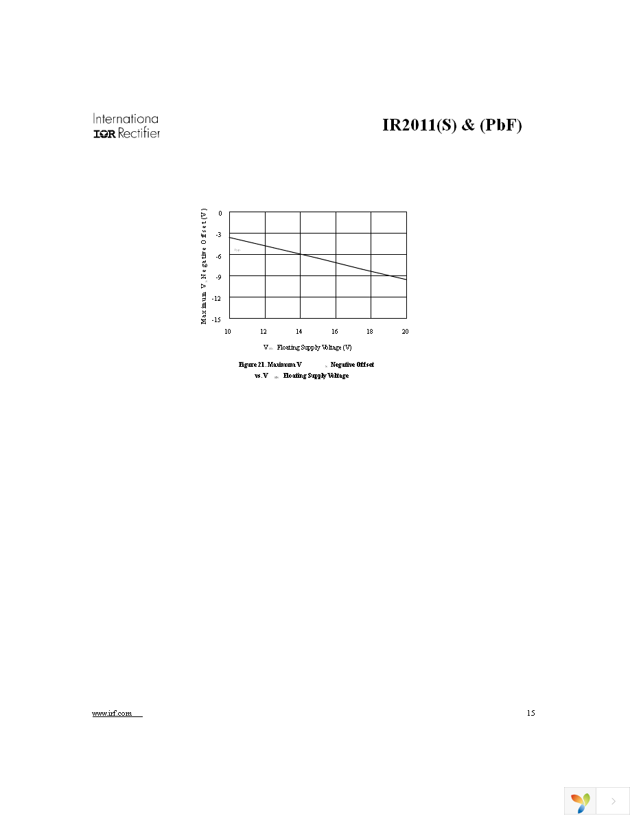 IR2011STRPBF Page 15