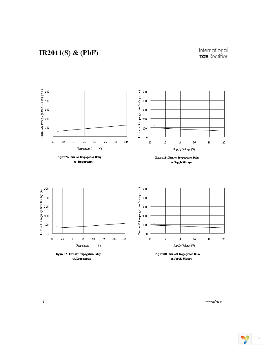 IR2011STRPBF Page 6