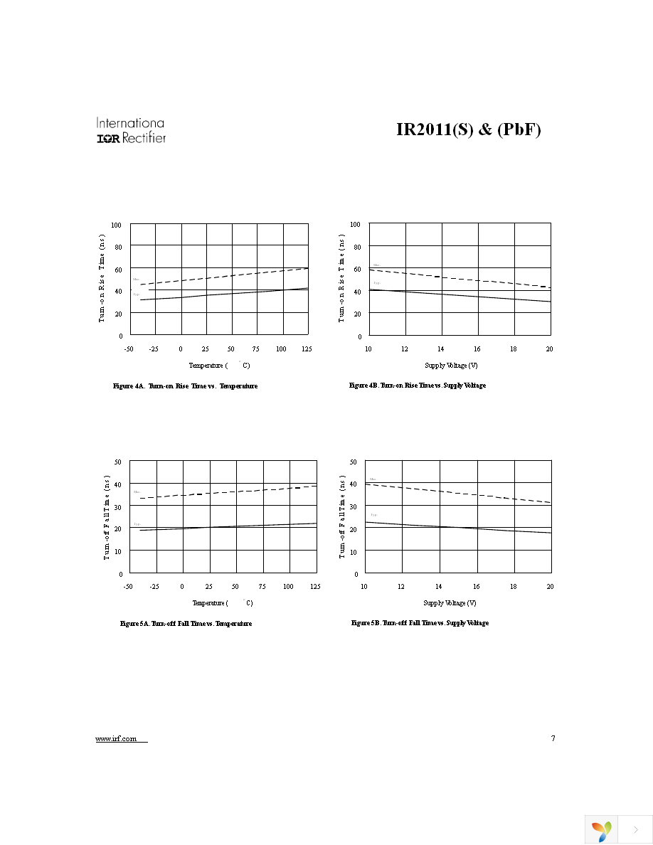 IR2011STRPBF Page 7