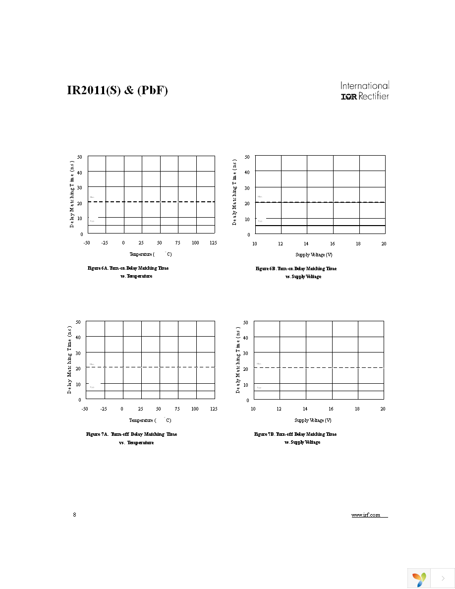 IR2011STRPBF Page 8