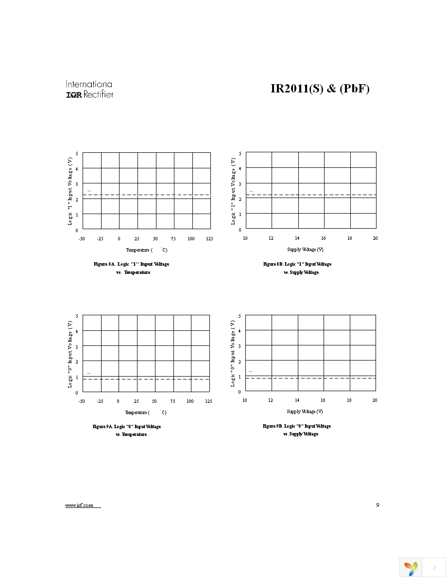 IR2011STRPBF Page 9