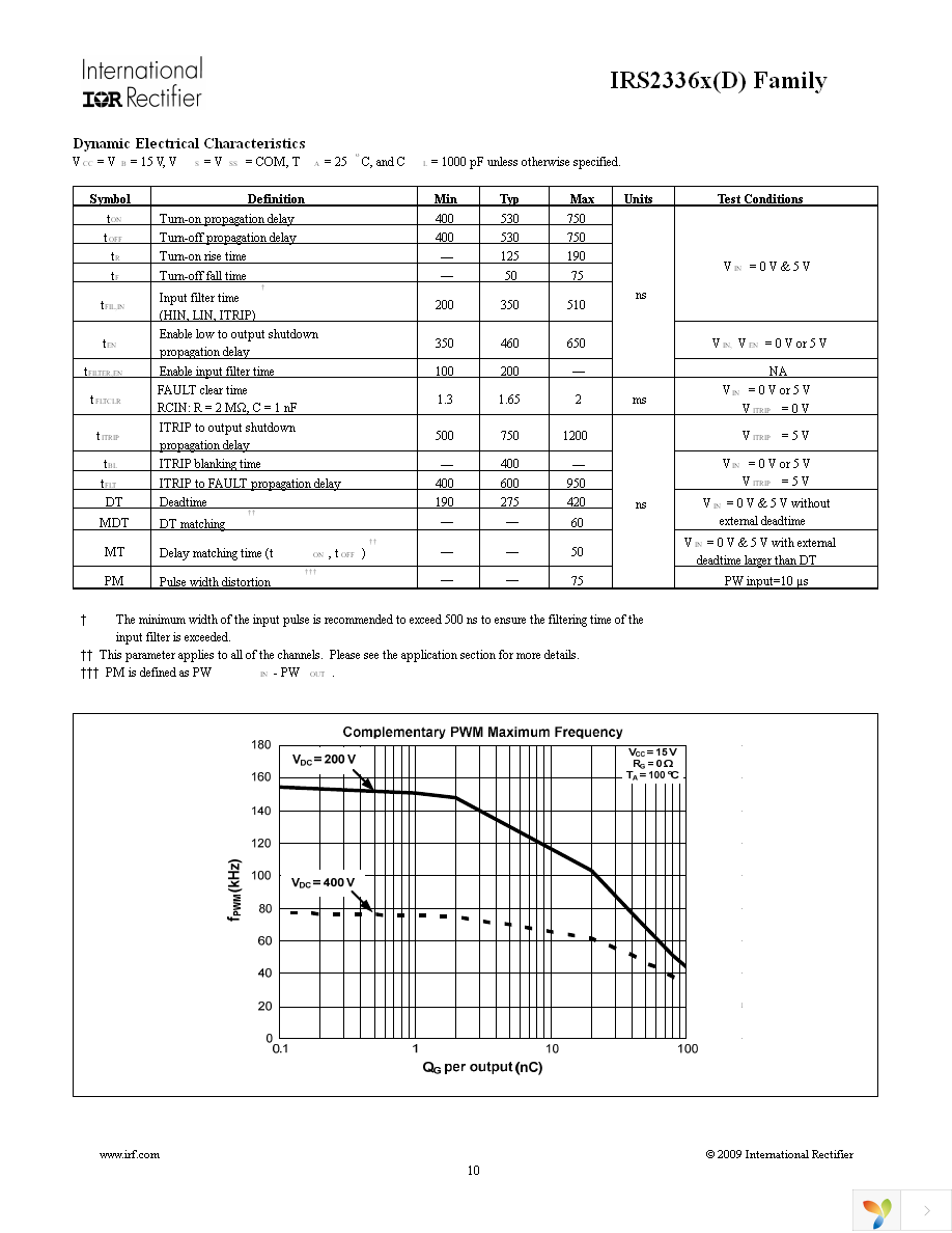 IRS23364DSTRPBF Page 10