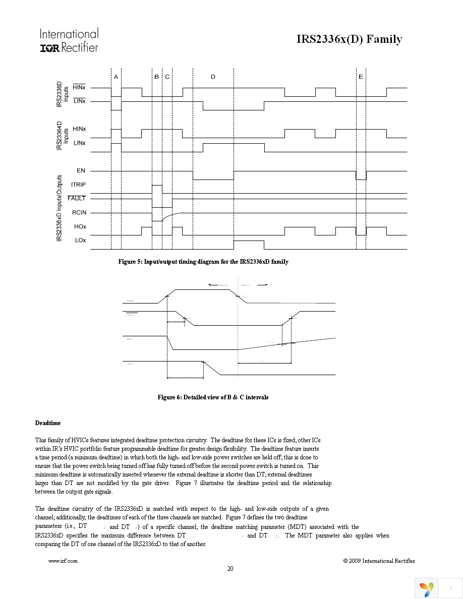 IRS23364DSTRPBF Page 20