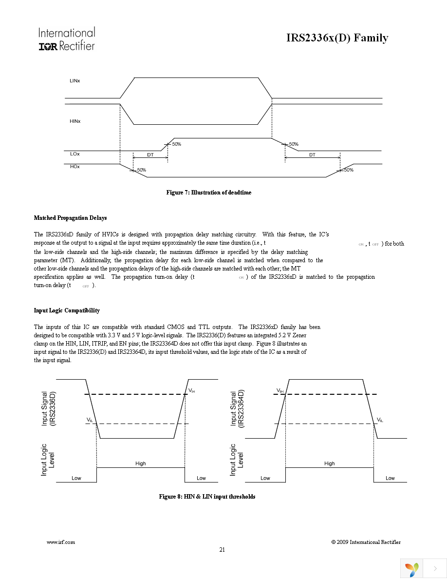 IRS23364DSTRPBF Page 21