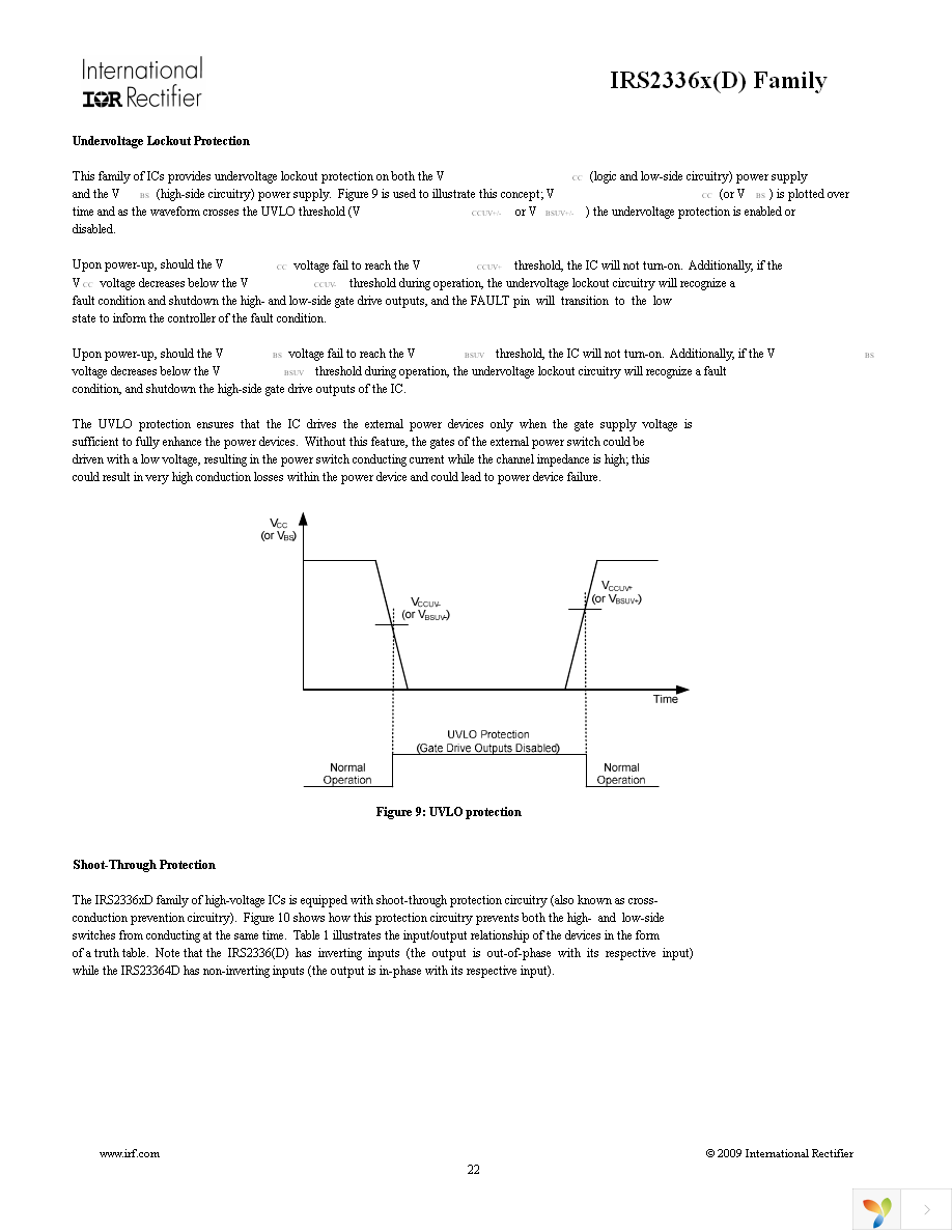 IRS23364DSTRPBF Page 22