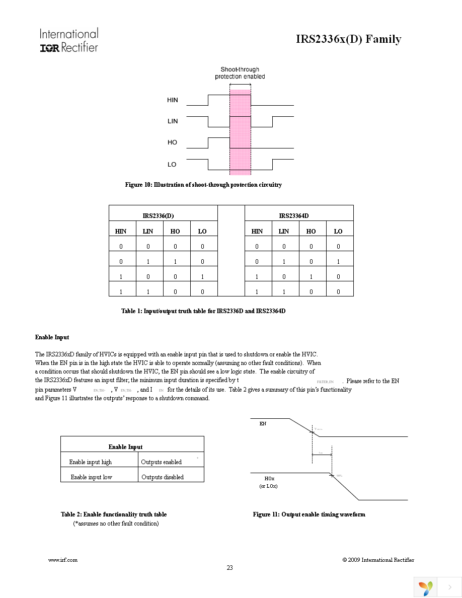 IRS23364DSTRPBF Page 23