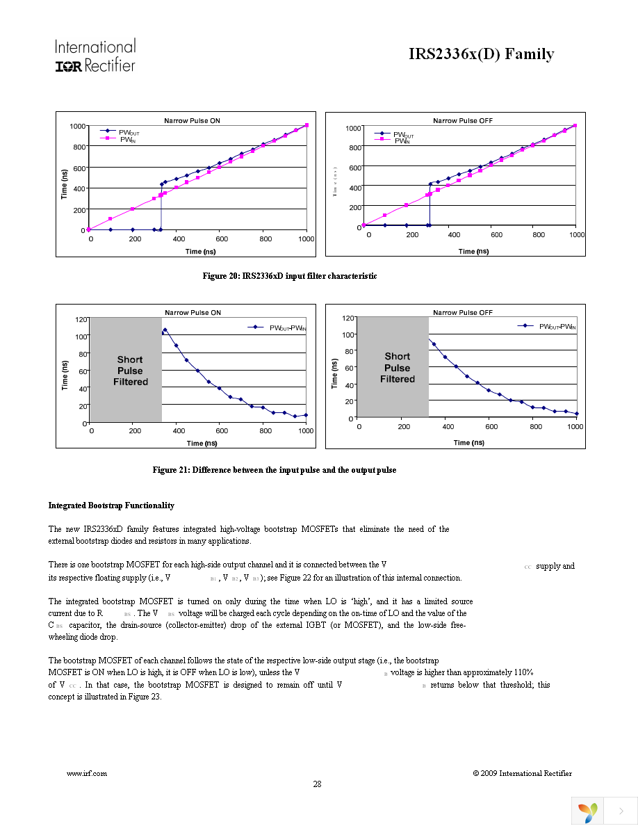 IRS23364DSTRPBF Page 28