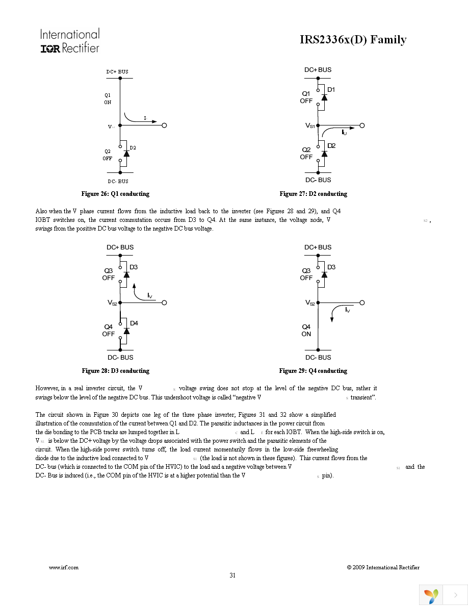 IRS23364DSTRPBF Page 31