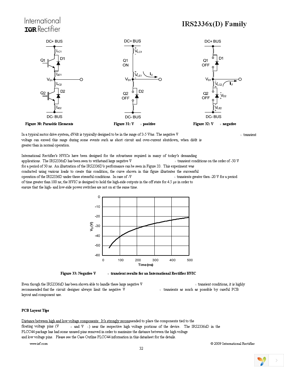 IRS23364DSTRPBF Page 32