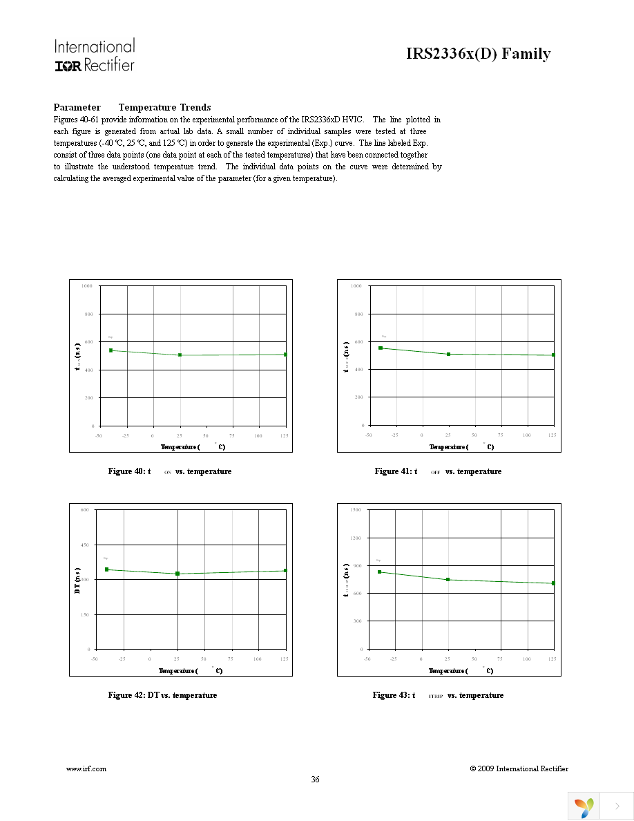 IRS23364DSTRPBF Page 36