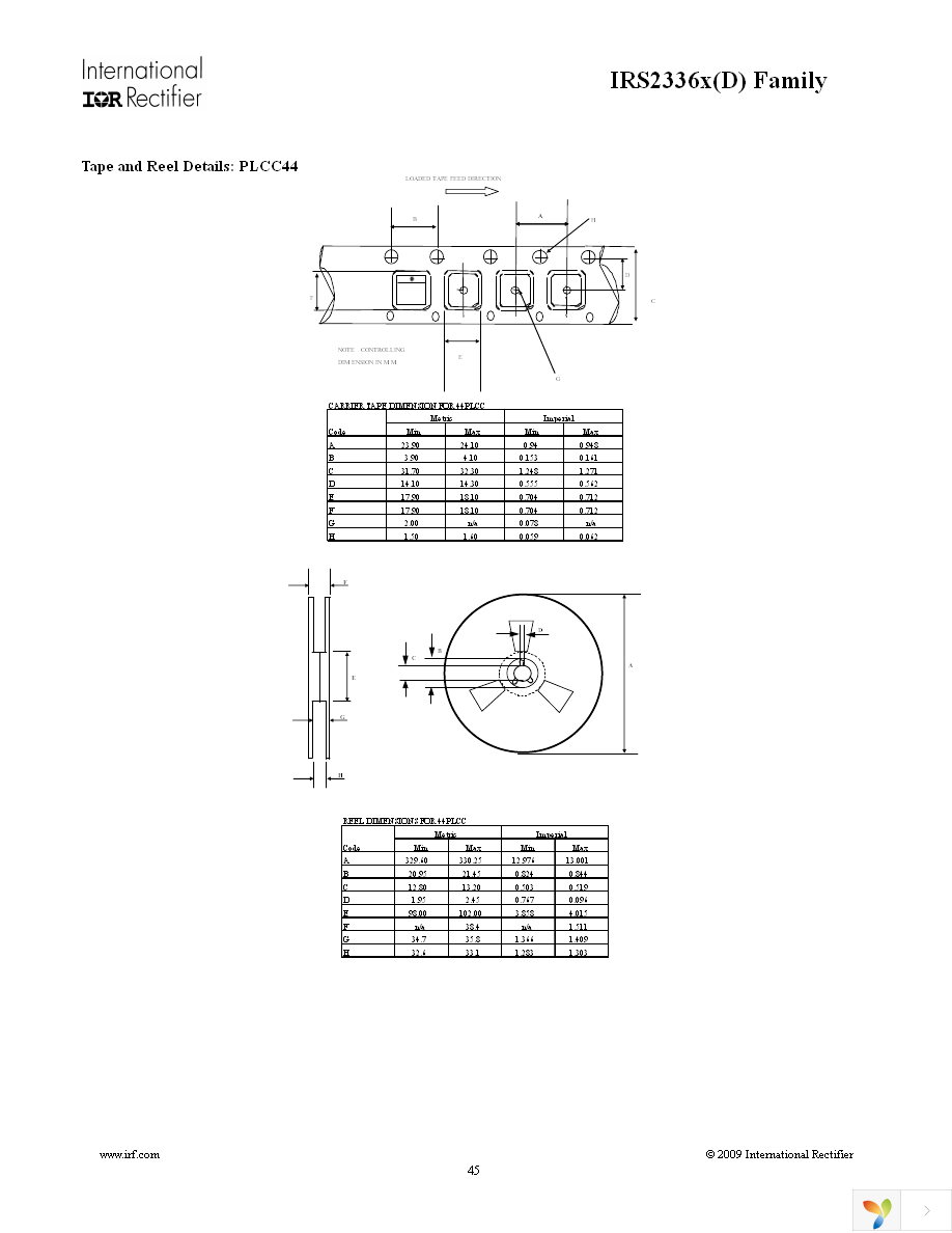 IRS23364DSTRPBF Page 45