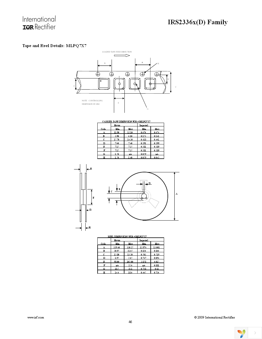 IRS23364DSTRPBF Page 46