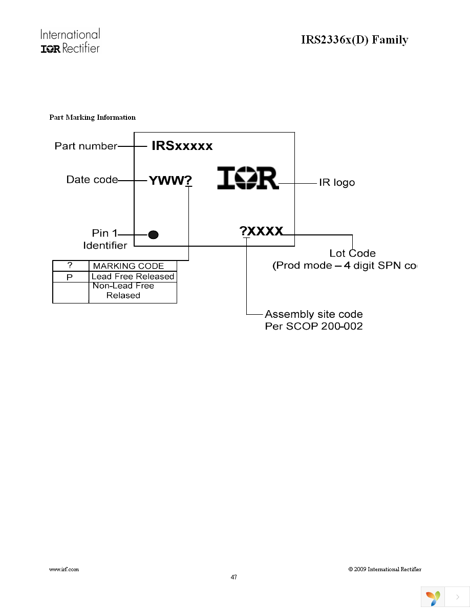 IRS23364DSTRPBF Page 47