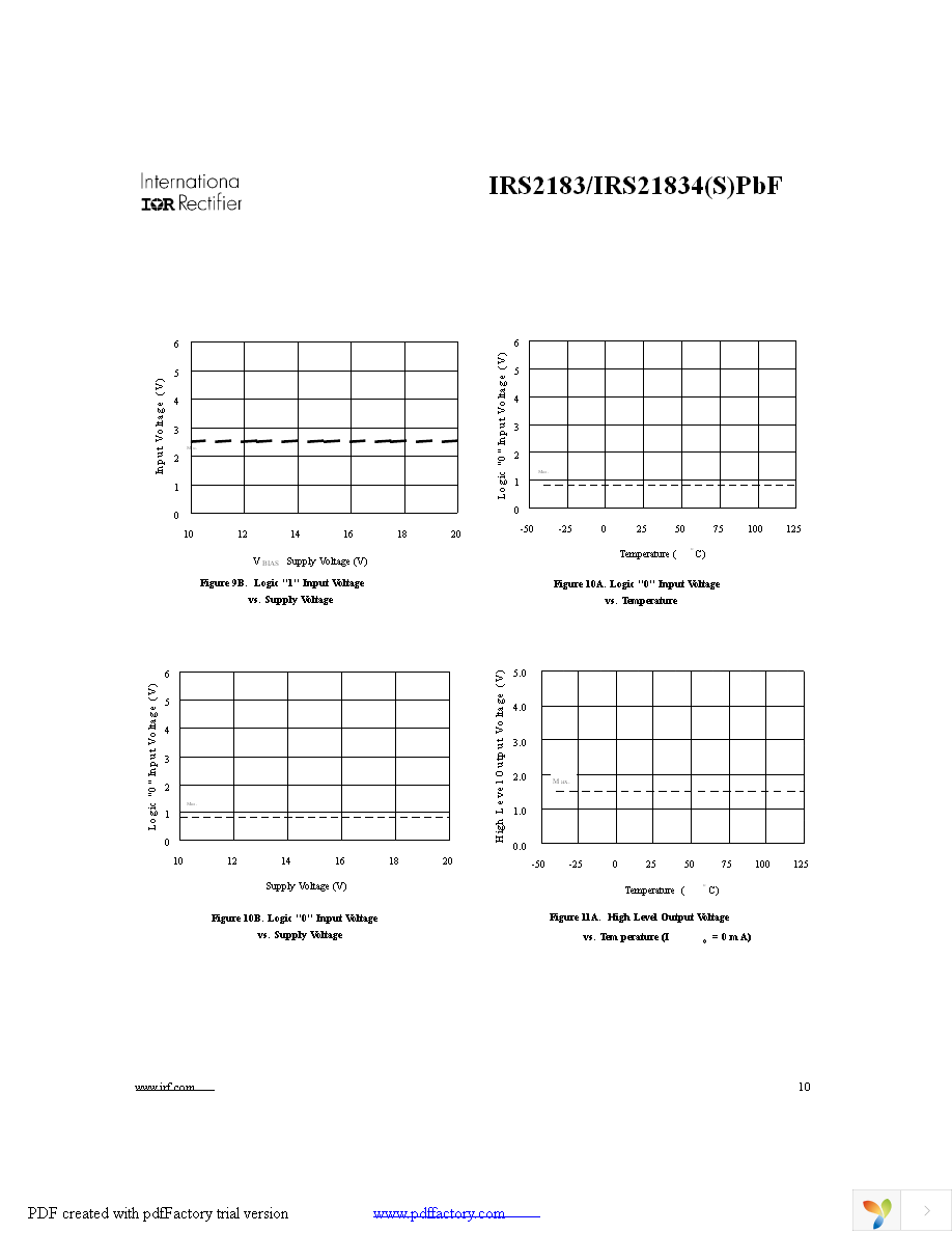 IRS21834SPBF Page 10