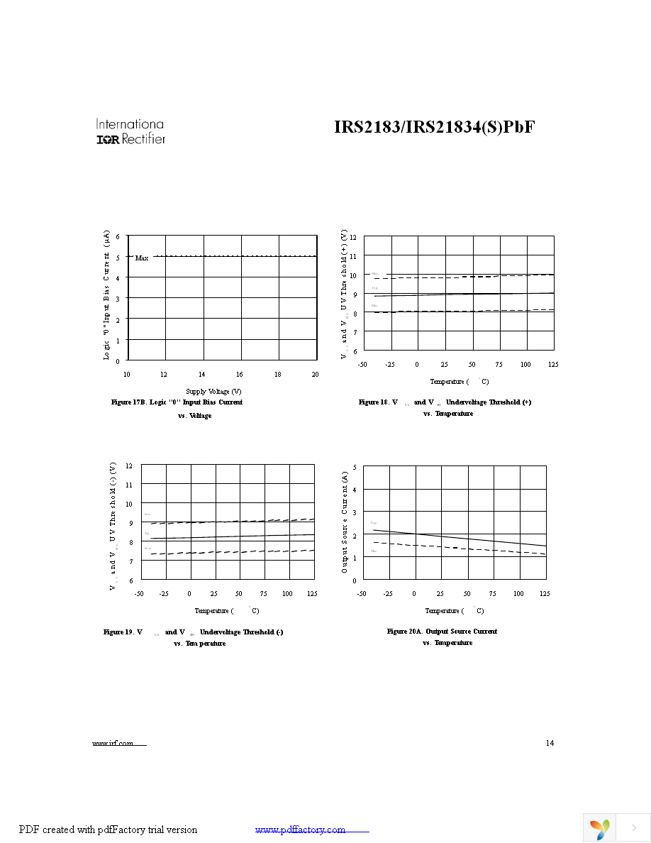 IRS21834SPBF Page 14