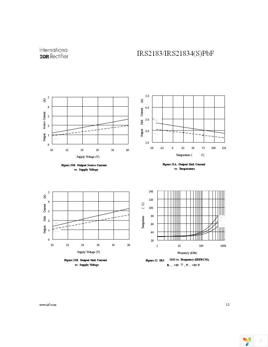 IRS21834SPBF Page 15