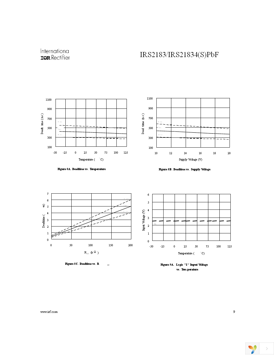 IRS21834SPBF Page 9