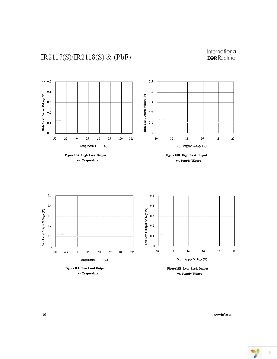 IR2118SPBF Page 10