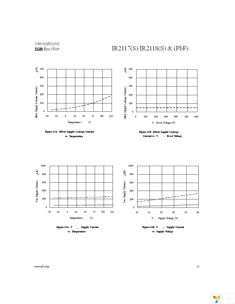 IR2118SPBF Page 11