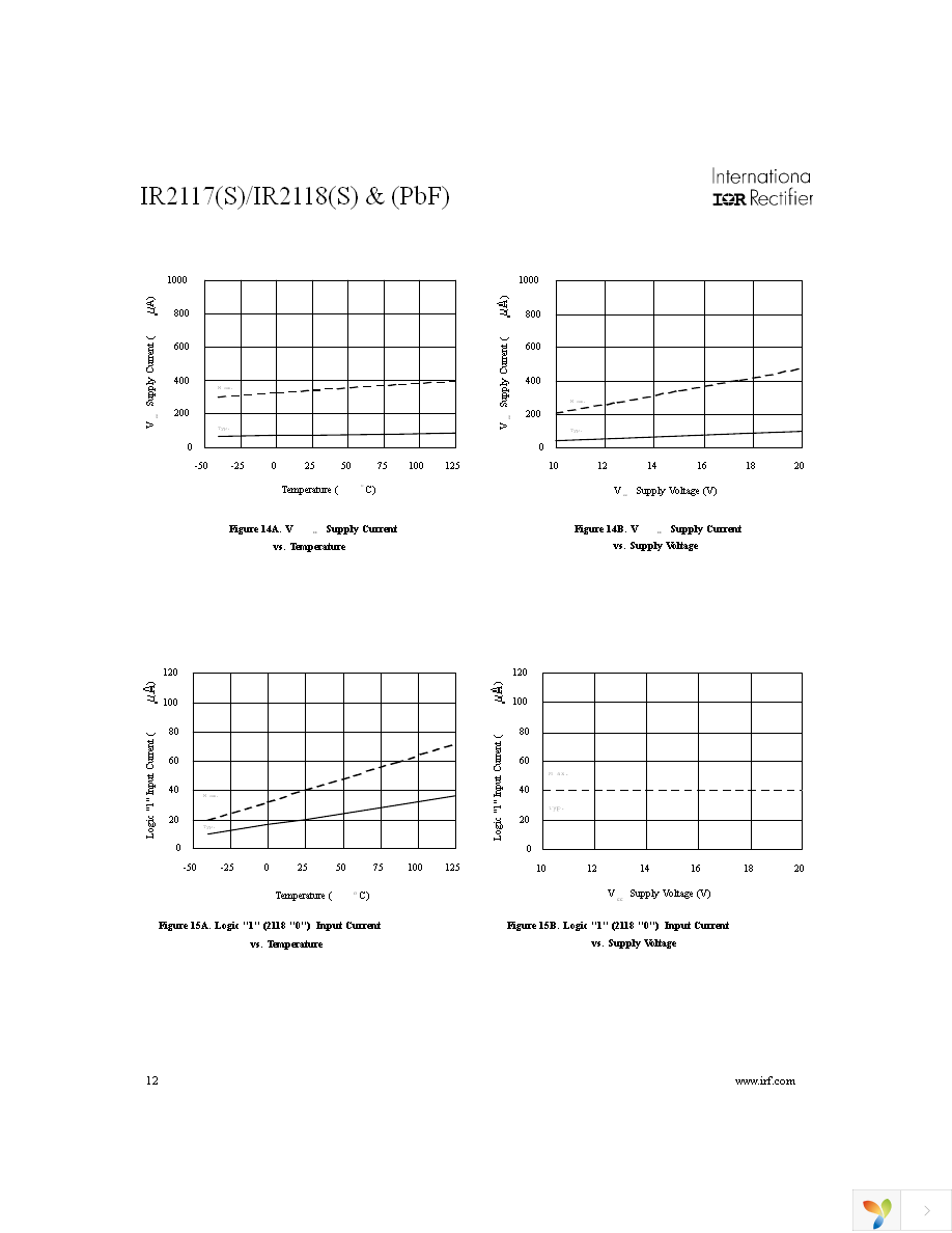 IR2118SPBF Page 12