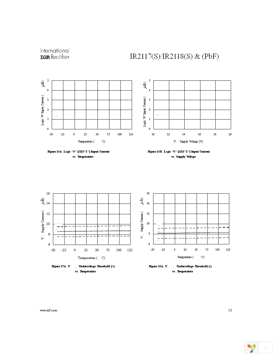 IR2118SPBF Page 13