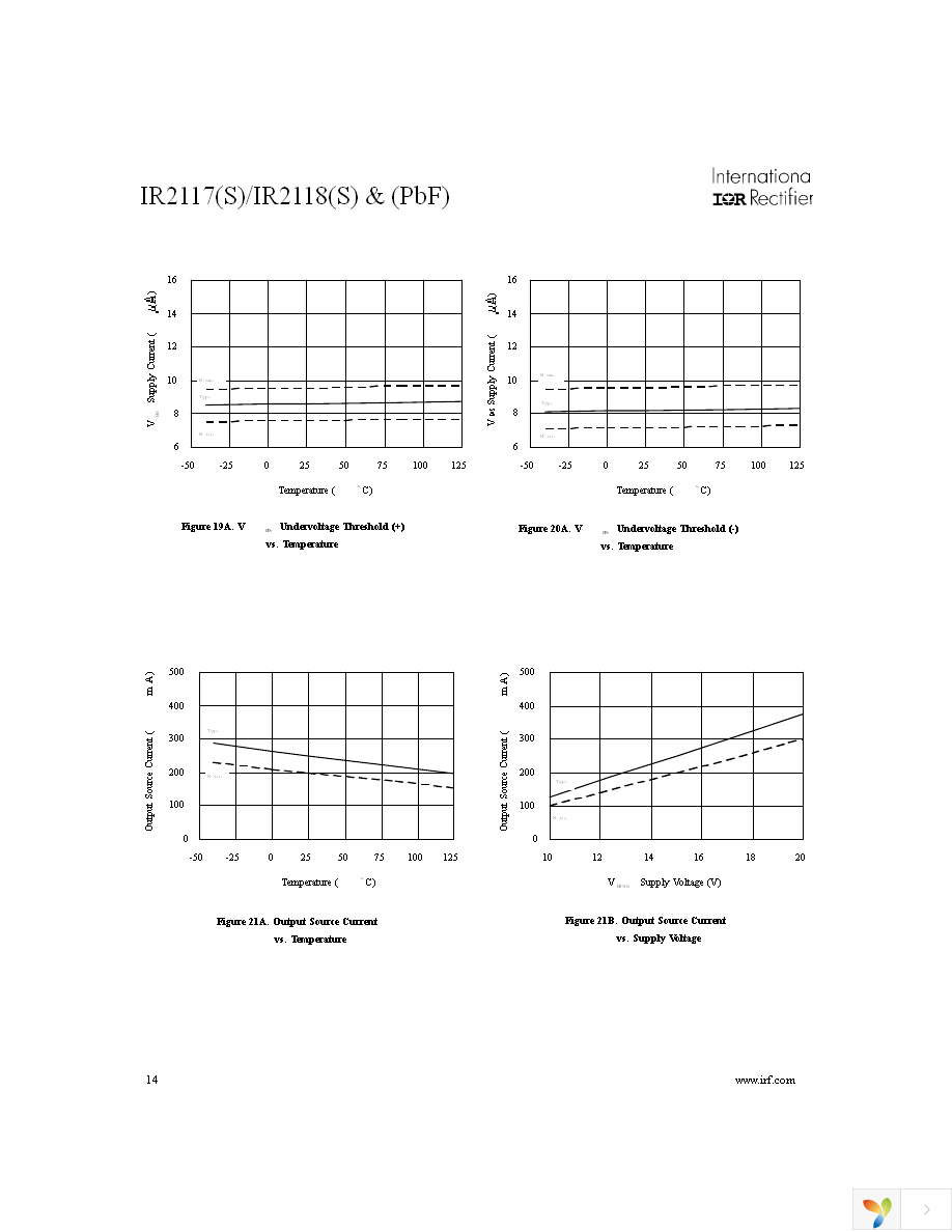 IR2118SPBF Page 14